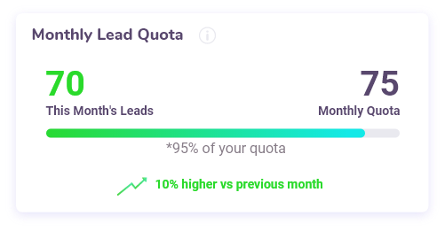 monthly lead quota